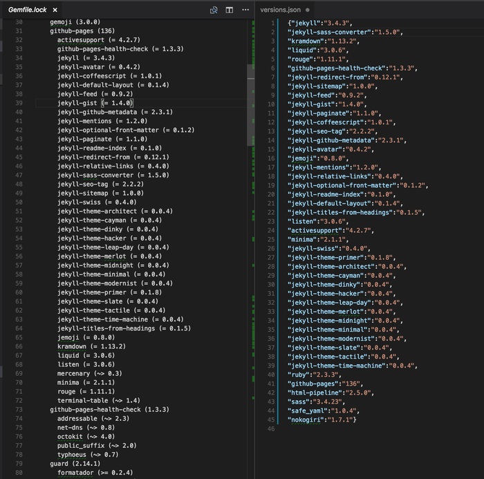 Gemfile.lock versus Versions.json