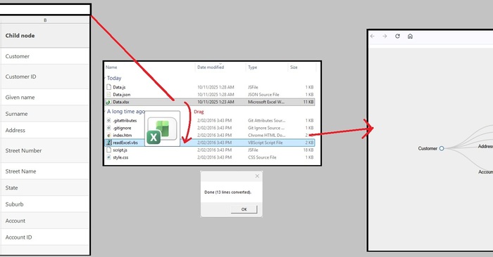 Converting a spreadsheet into an interactive tree diagram